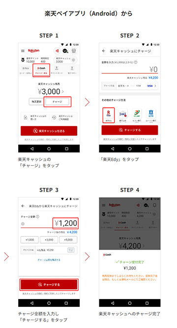 楽天キャッシュチャージ手順