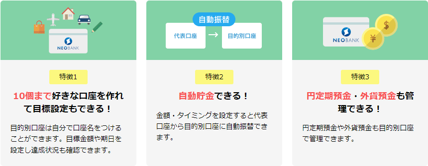 住信sbiネット銀行の目的別口座