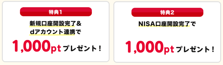 マネックス証券のキャンペーンのもらえる特典の内訳