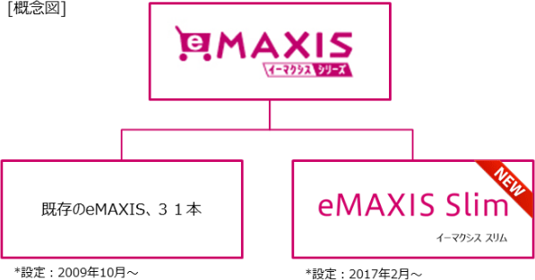 eMAXISシリーズの概念図