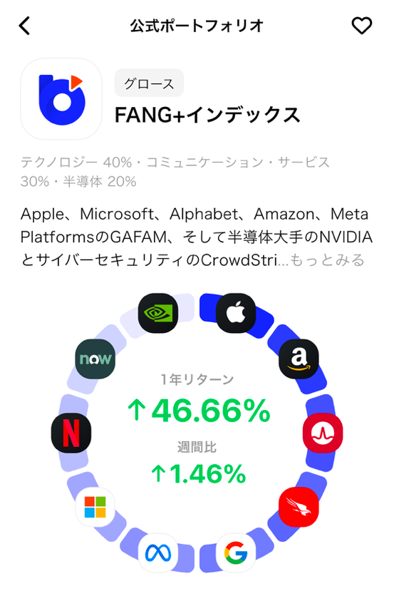 FANG+（ファングプラス）の時価総額の大きさ