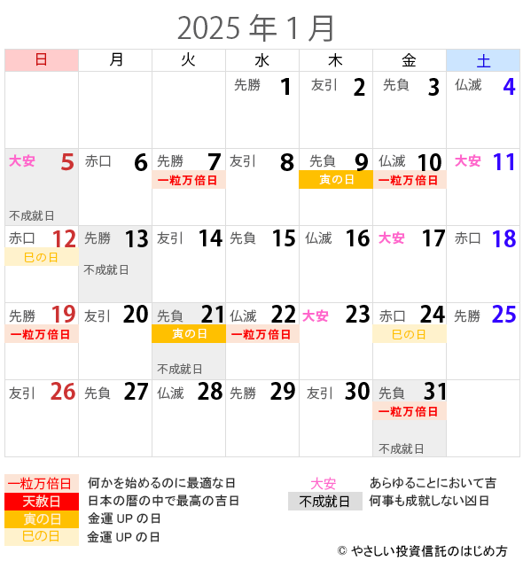 2025年1月の一粒万倍日・天赦日・寅の日・巳の日・大安カレンダー