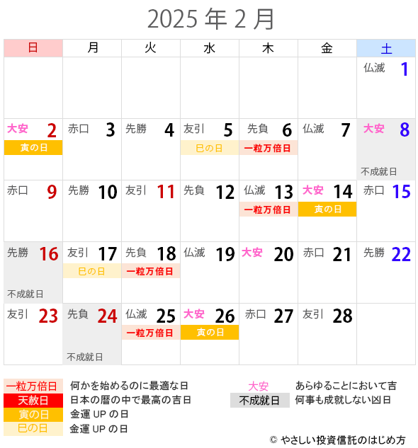 2025年2月の一粒万倍日・天赦日・寅の日・巳の日・大安カレンダー