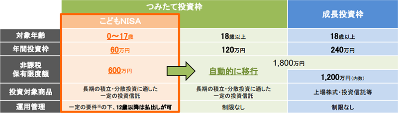 【こどもNISA】いつからはじまる?メリット・デメリットをわかりやすく解説