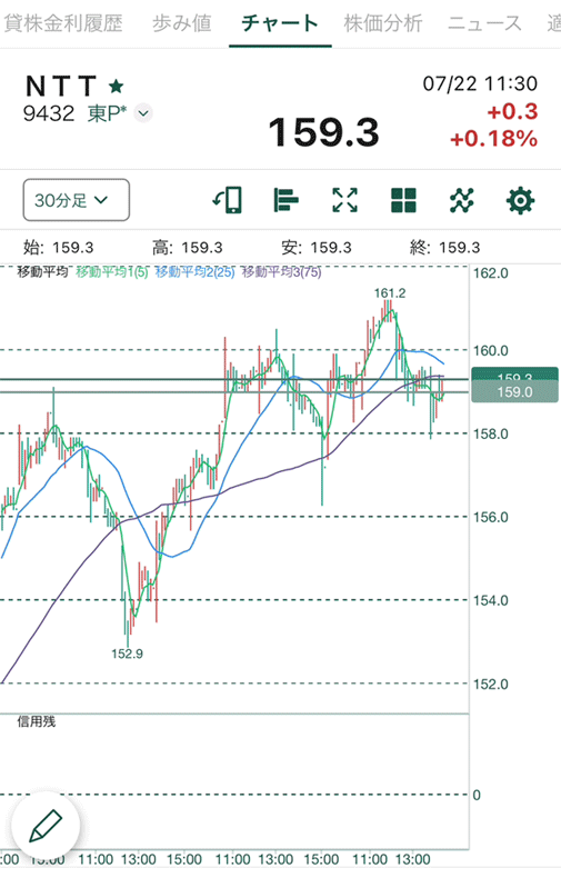 松井証券の日本株アプリの株価分析画面