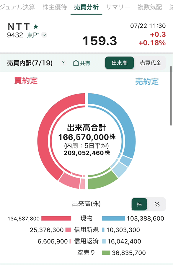 松井証券の日本株アプリの流動性分析画面