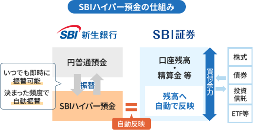 SBI新生銀行のダイヤモンドステージ特典