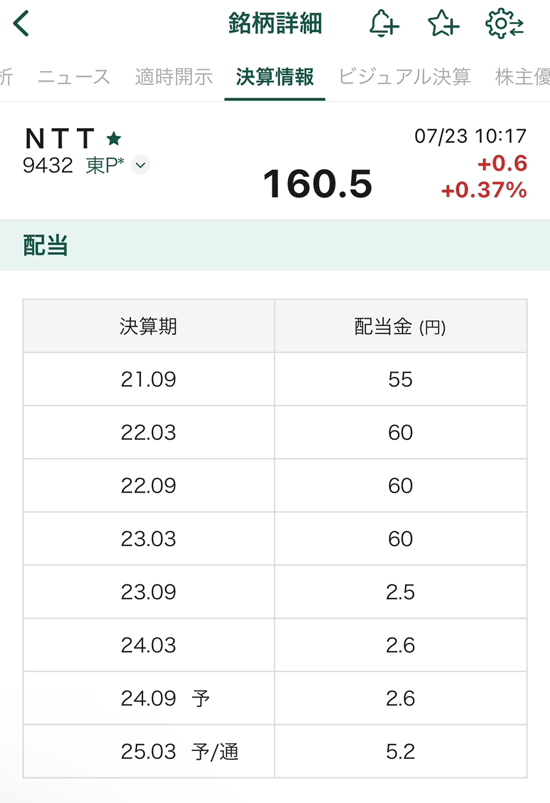 松井証券日本株アプリ決算情報画面