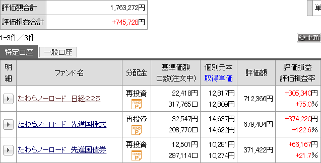 先月の運用成績