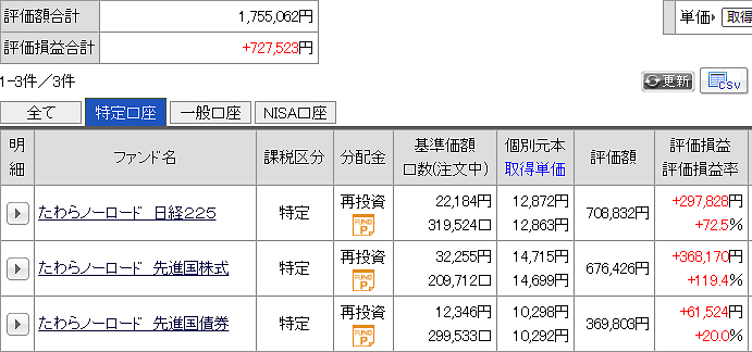 今月の運用成績