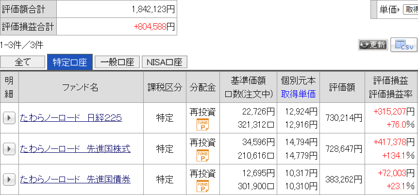 今月の運用成績