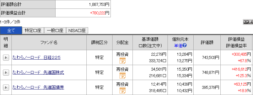 先月の運用成績
