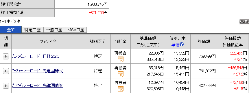 今月の運用成績