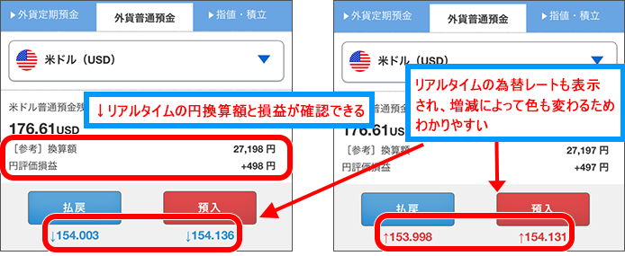 外貨預金ページ