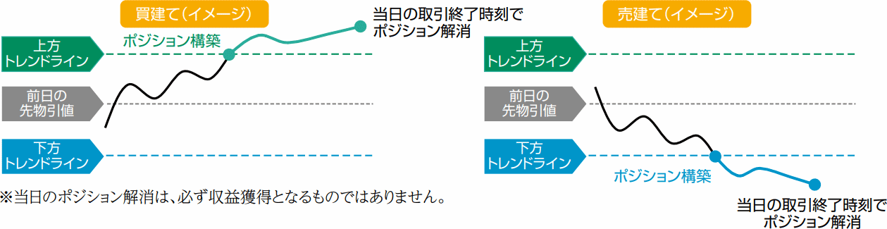 なぜコロナで爆益 テトラ エクイティの評判と今後の見通し