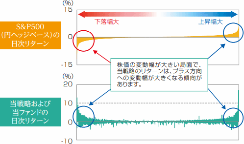 なぜコロナで爆益 テトラ エクイティの評判と今後の見通し