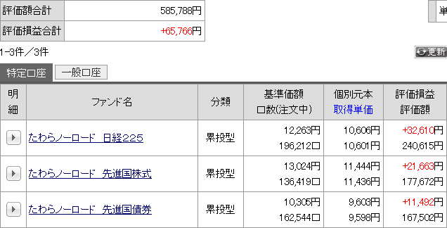 2020年5月の運用成績