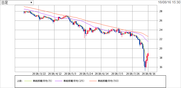 トルコリラ 投資 信託