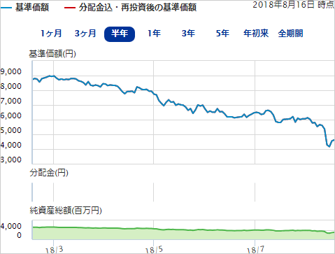 トルコリラ安 投資信託に与える影響は