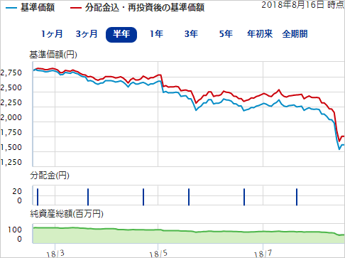 トルコリラ 投資 信託