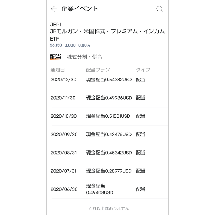 spydの分配金（配当金）