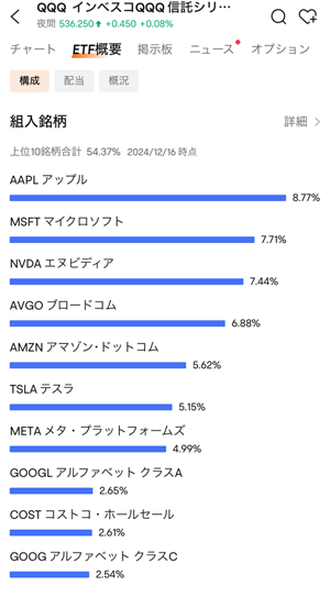 moomoo証券のアプリで見れるqqqの構成銘柄