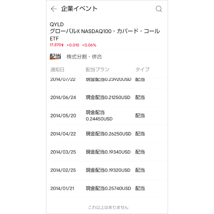 QYLDで配当金生活【権利確定日はいつ？利回りいくら？2024年最新】