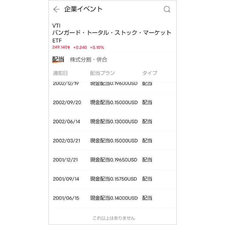 vtiの分配金（配当金）