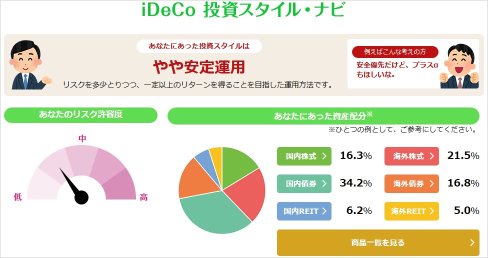 大和証券の個人型確定拠出年金 Ideco イデコ 手数料 商品ラインナップをチェック