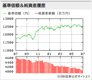 ドイチェ ライフ プラン30