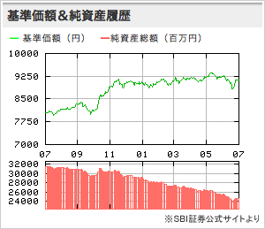 ｍｈａｍ トリニティオープン 毎月決算型 愛称 ファンド３兄弟