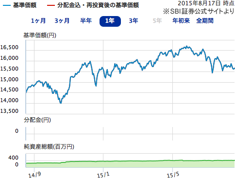 Sbi セレブライフ ストーリー2055