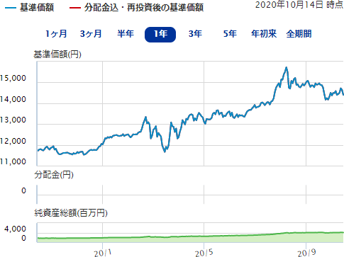 Iシェアーズ ゴールドインデックス ファンド 為替ヘッジなし