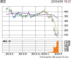 ＮＥＸＴ ＦＵＮＤＳ ＮＯＭＵＲＡ原油インデックス連動型上場投信