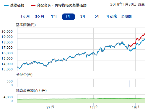 大和 ダイワ チャイナ ファンド