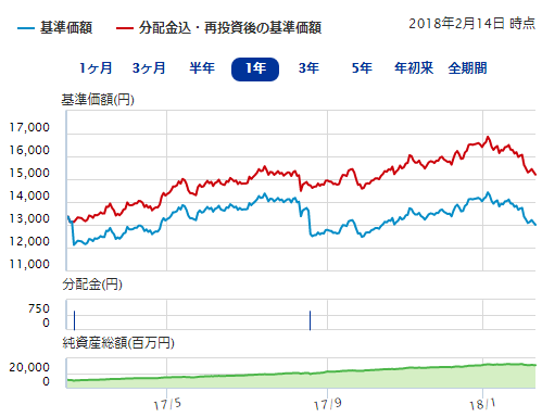 イーストスプリング インド消費関連ファンド