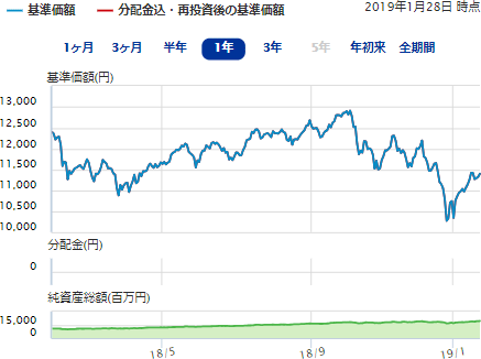 ニッセイ Dcニッセイ外国株式インデックス