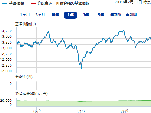 フィデリティ フィデリティ Usハイ イールド ファンド 資産成長型