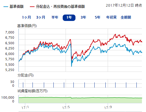 大和 ブラジル ボンド オープン 毎月決算型