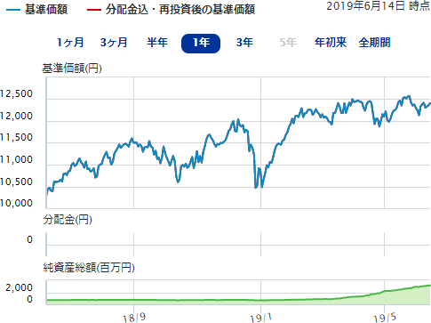 東京海上 東京海上 グローバルヘルスケアreitオープン 年１回決算型