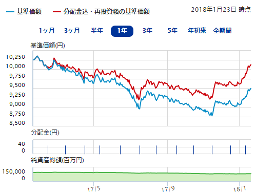 ｏｎｅ ｍｈａｍ ｊ ｒｅｉｔインデックスファンド 毎月決算型 愛称 ビルオーナー 旧 ｍｈａｍ ｊ ｒｅｉｔインデックスファンド 毎月 決算型 愛称 ビルオーナー