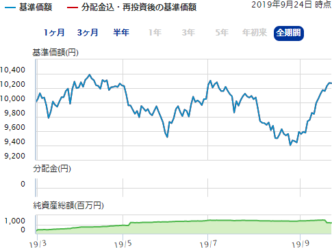 ニッセイ ニッセイ日本株esgフォーカスファンド 資産成長型 愛称 Esgジャパン